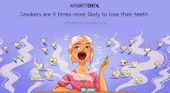 Cartoon showing a smoking woman and angry teeth that states smokers are 4 times more likely to lose their teeth.